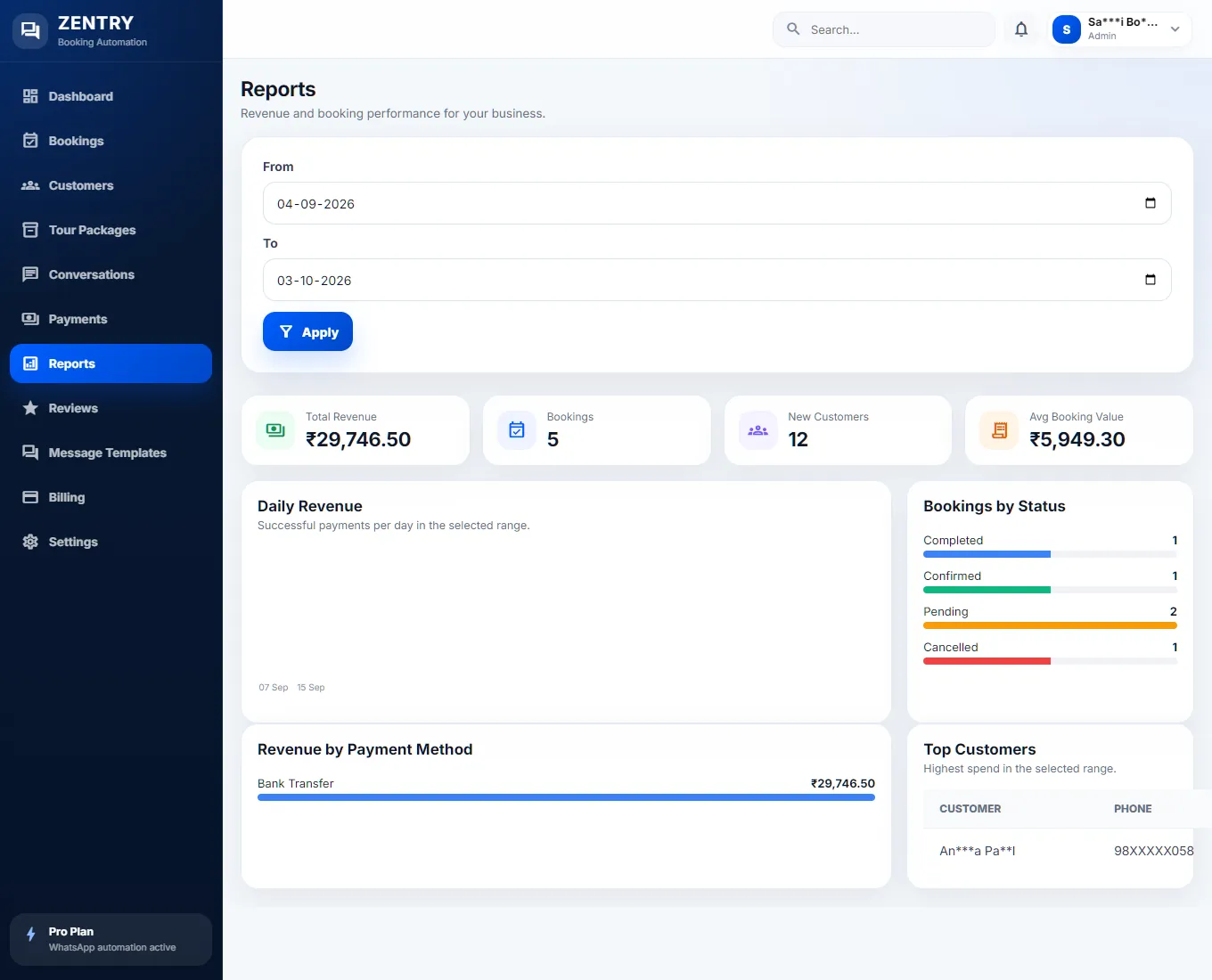 Reports: a date range, total revenue, bookings, new customers, average booking value, a daily revenue chart, bookings by status and top customers.